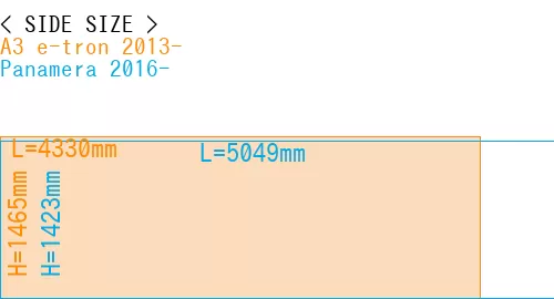 #A3 e-tron 2013- + Panamera 2016-